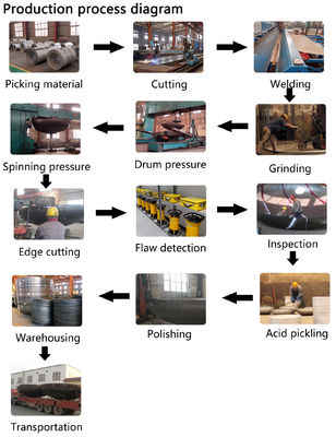 L'industrie leader en matière de fond de chaudière et ASME en forme de têtes d'extrémité hémisphérique de récipient sous pression